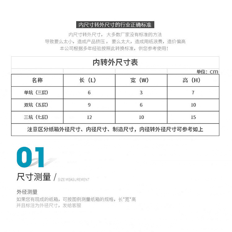 包裝設(shè)計要求